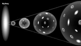 普朗克卫星数据表明宇宙或是球形
