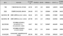 杭州57户民宅上市 价格基本没涨