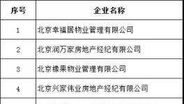 北京继续打击学区炒作等 调查26家机构 咸鱼网采访