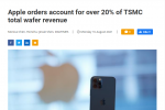 台媒：苹果订单占台积电晶圆总收入 20% 以上