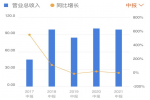 广宇发展上半年净收入同比下降 “三条红线”是橙色文件
