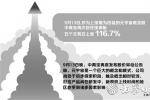 中青报股价5个交易日飙升116.7% 宇宙概念股背后是谁在玩火？