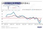 财新中国5月制造业PMI回升至48.1就业 预计继续走弱