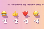 美国最受欢迎的 5 个 Emoji 表情出炉，“笑哭”第一